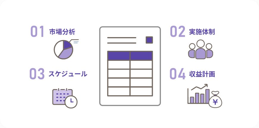 01市場分析 02実施体制 03スケジュール 04収益計画