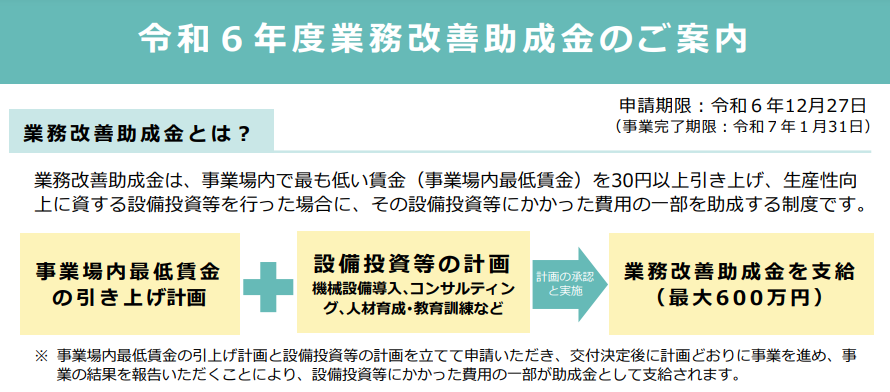 業務改善助成金