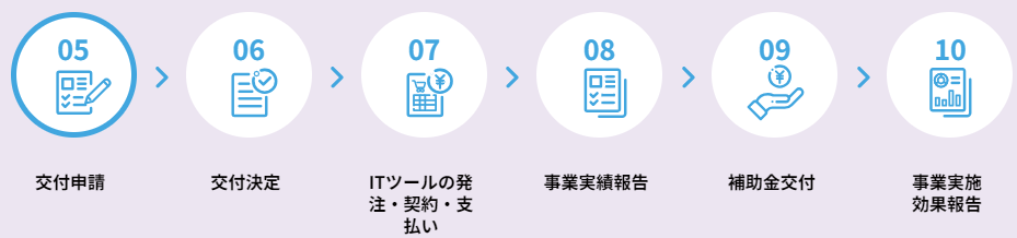 IT導入補助金における、申請から補助金交付までの一連の流れを示した図