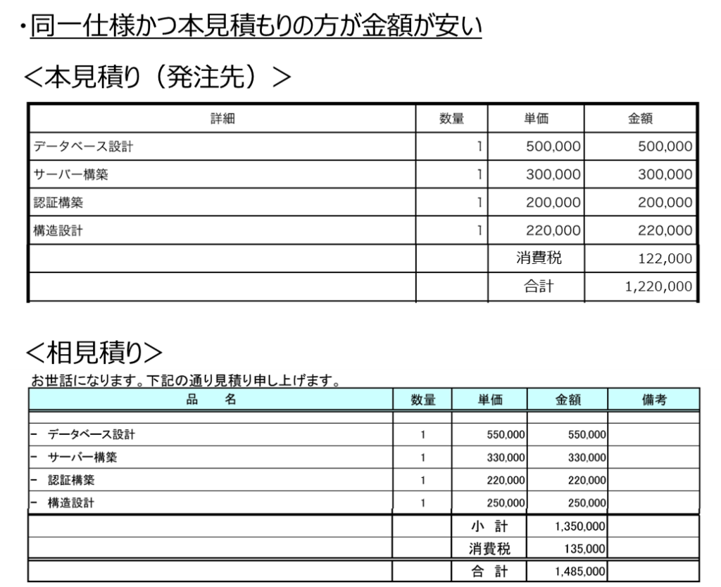 相見積もり書の作成例