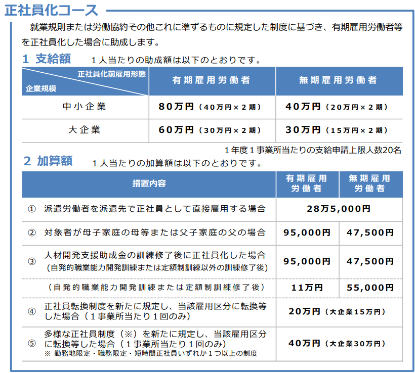 正社員化コース