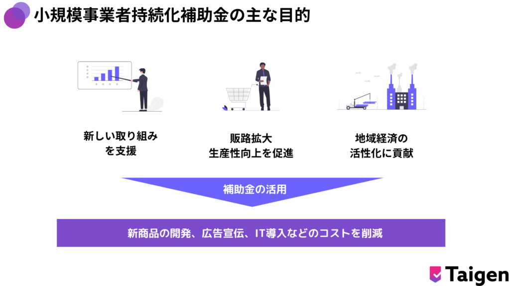 小規模事業者持続化補助金の目的は3つ