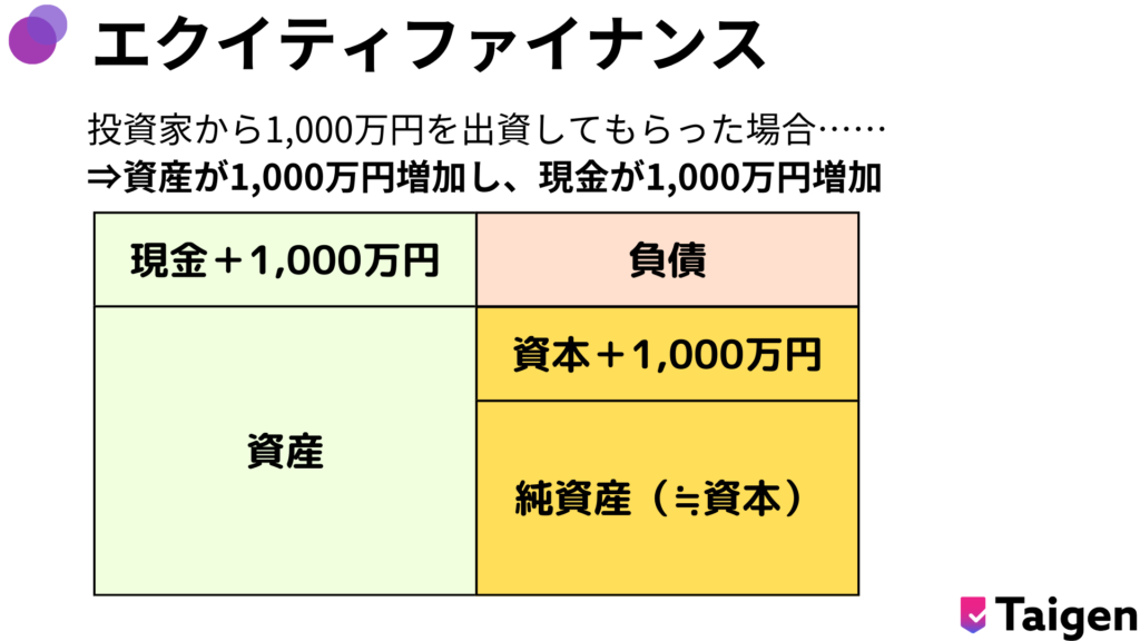 エクイティファイナンス