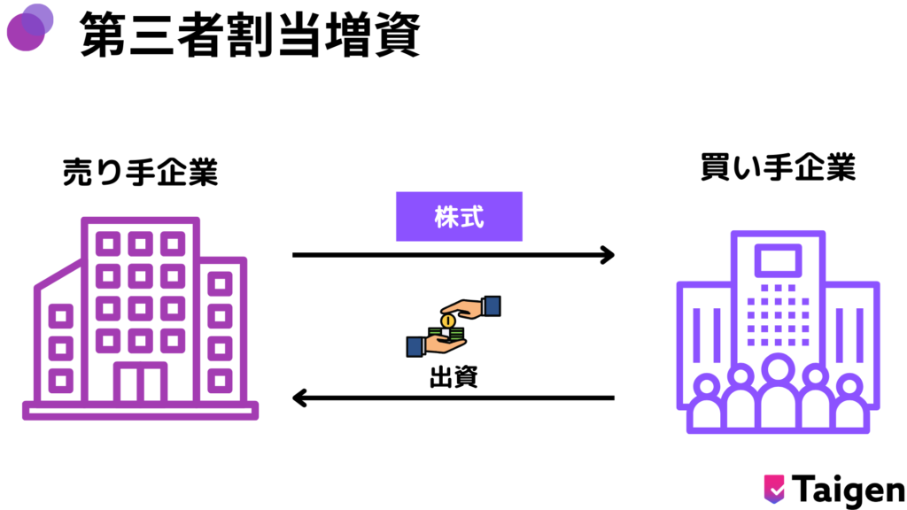 第三者割当増資