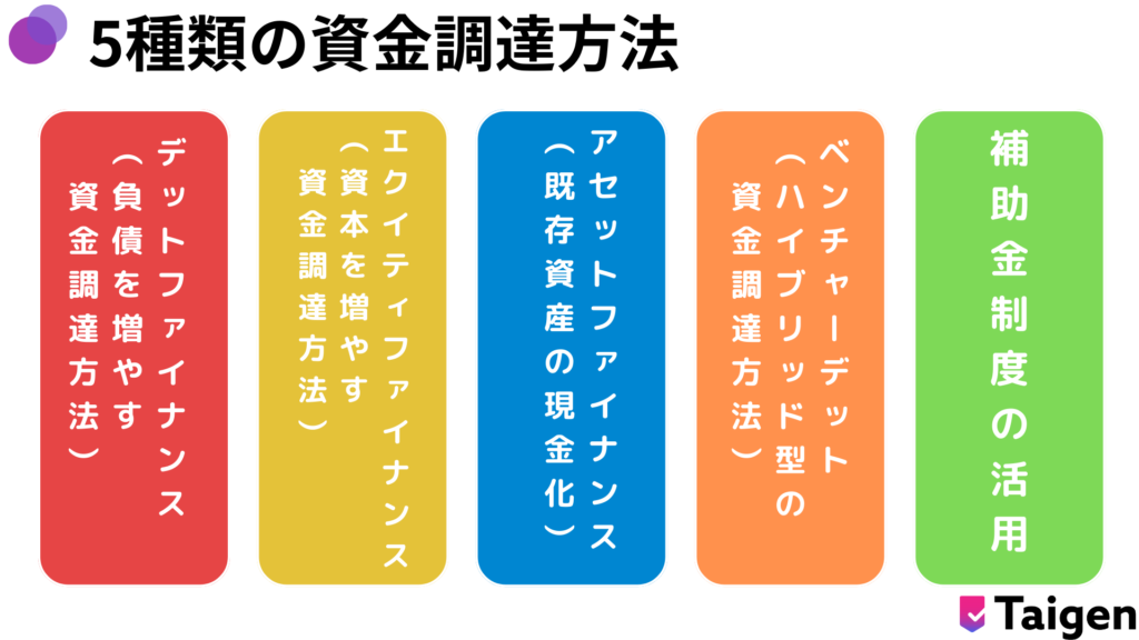 5種類の資金調達方法