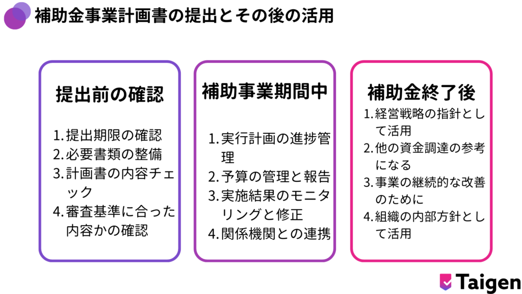 補助金事業計画書の提出とその後の活用