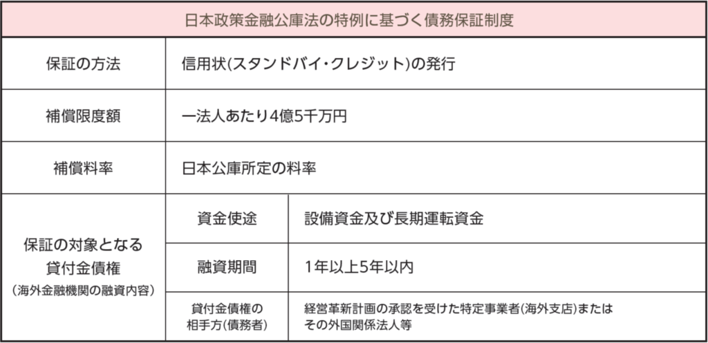 スタンドバイ・クレジット制度(株式会社日本政策金融公庫法の特例)