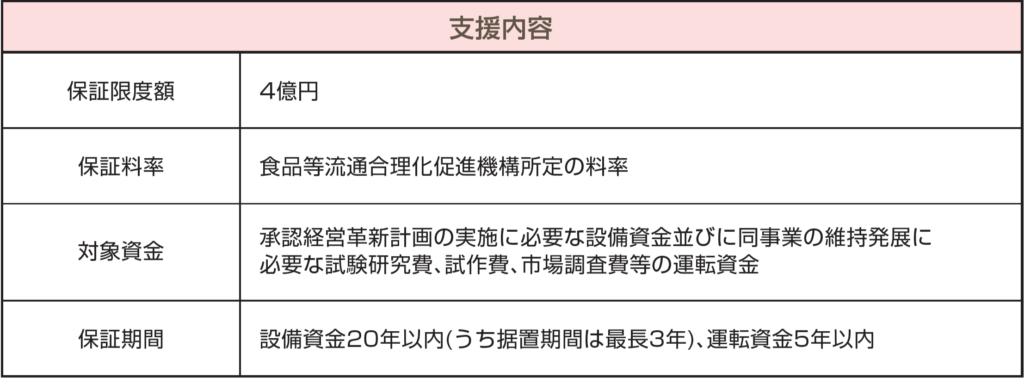 食品等流通合理化促進機構による債務保証の支援内容