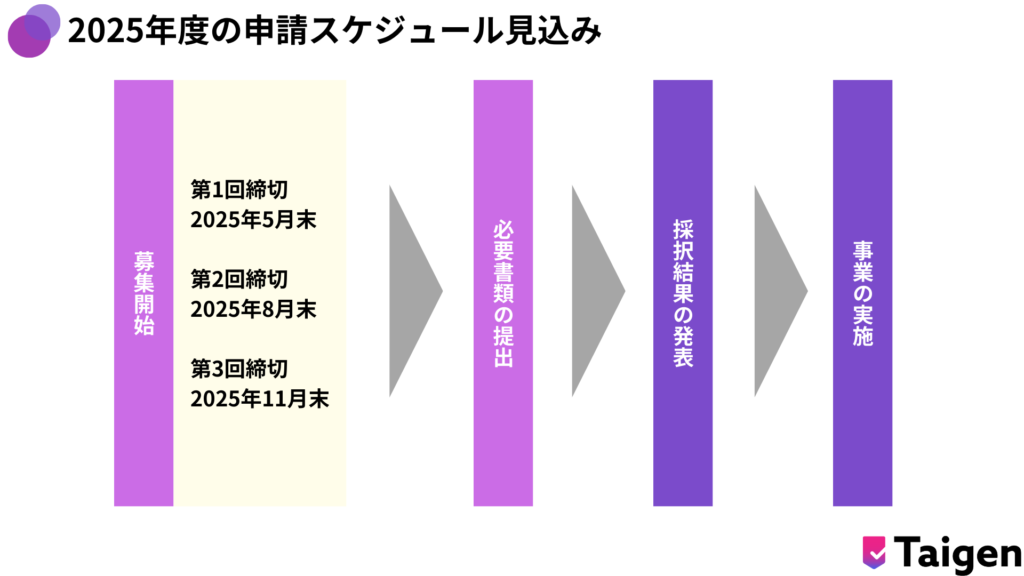 【2025年度】第17回小規模事業者持続化補助金の申請スケジュール