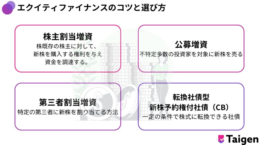 株主割当増資
既存の株主に対して新株を購入する権利を与え、資金を調達する方法です。

第三者割当増資
特定の第三者に新株を割り当てる方法です。

公募増資
不特定多数の投資家を対象に新株を売る方法です。

転換社債型新株予約権付社債
一定の条件で株式に転換できる社債です。
