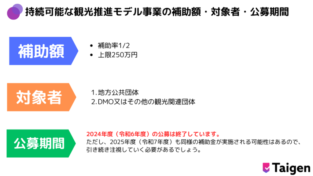 持続可能な観光推進モデル事業の補助額・対象者・公募期間