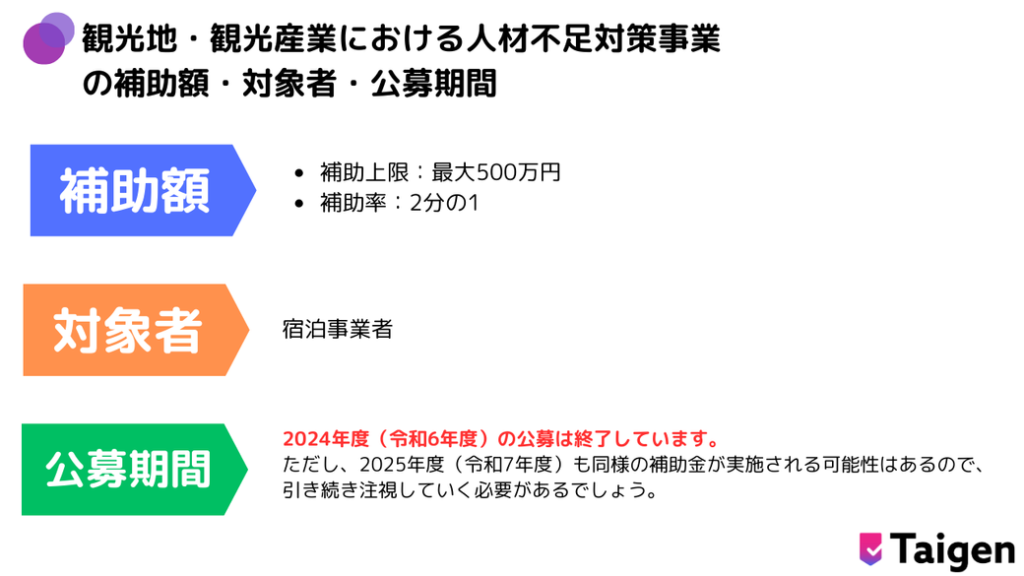 観光地・観光産業における人材不足対策事業 の補助額・対象者・公募期間