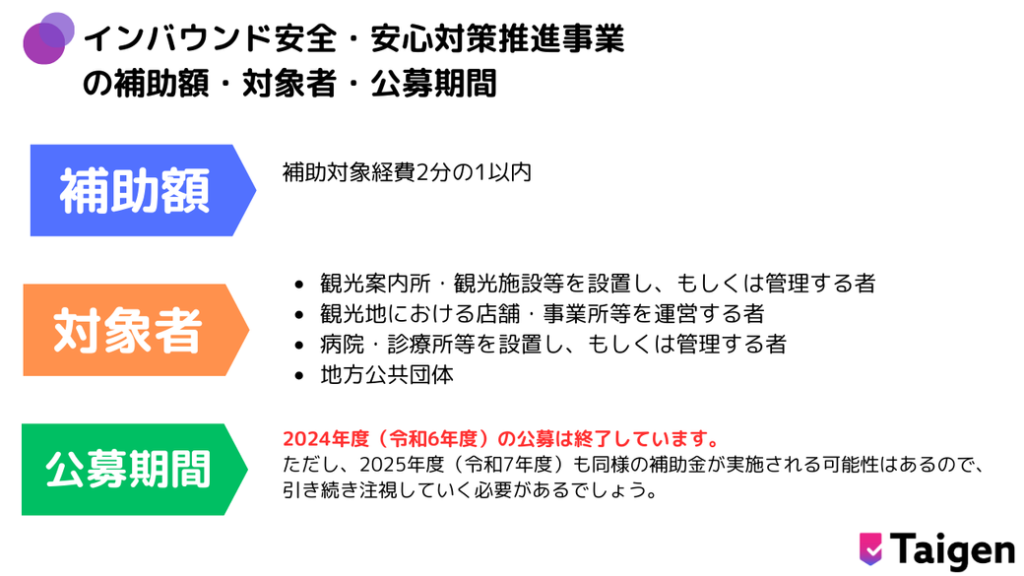 インバウンド安全・安心対策推進事業 の補助額・対象者・公募期間