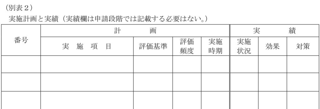 経営革新計画に係る承認申請書_別表2