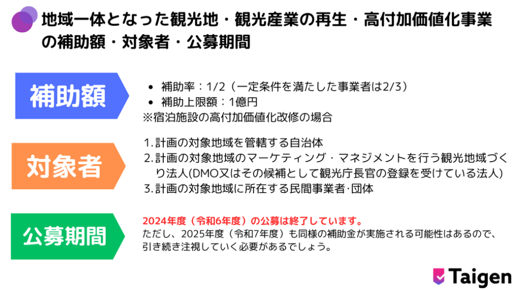 地域一体となった観光地・観光産業の再生・高付加価値化事業の補助額・対象者・公募期間