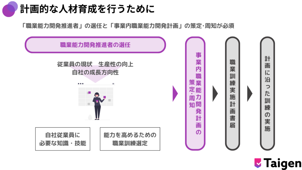 人材開発支援助成金申請前準備