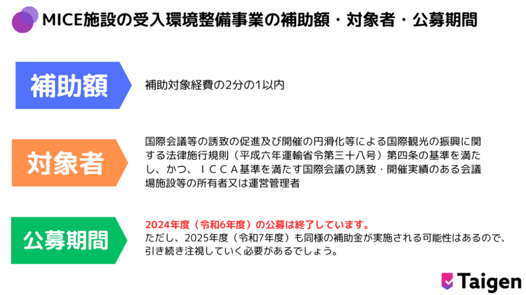 MICE施設の受入環境整備事業の補助額・対象者・公募期間