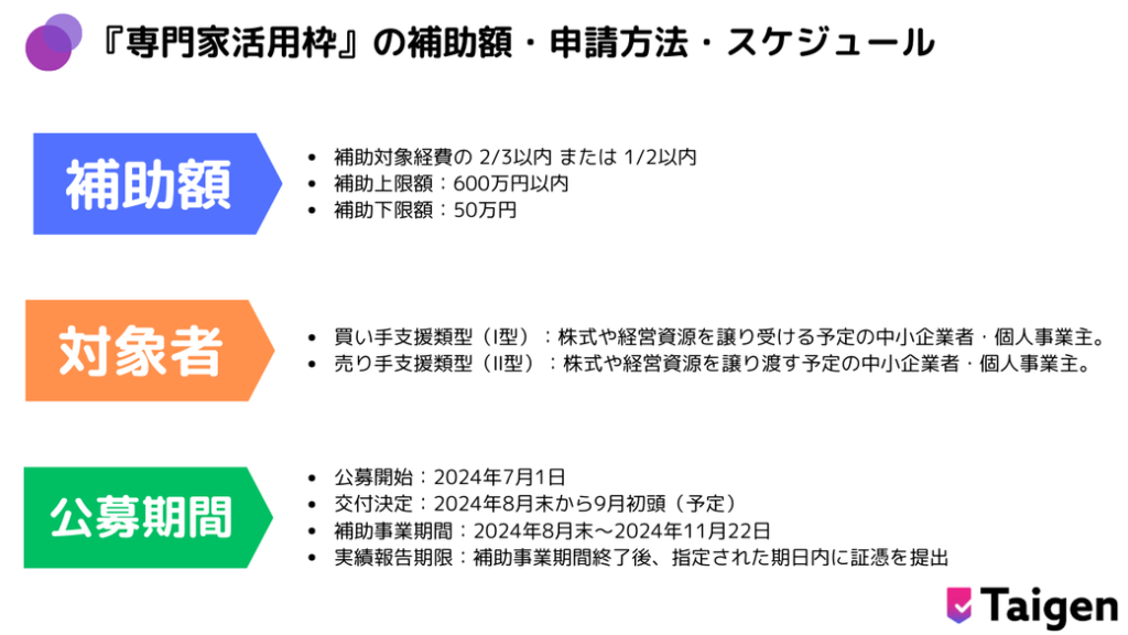 『専門家活用枠』の補助額・申請方法・スケジュール