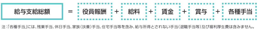 「給与支給総額」の算出方法