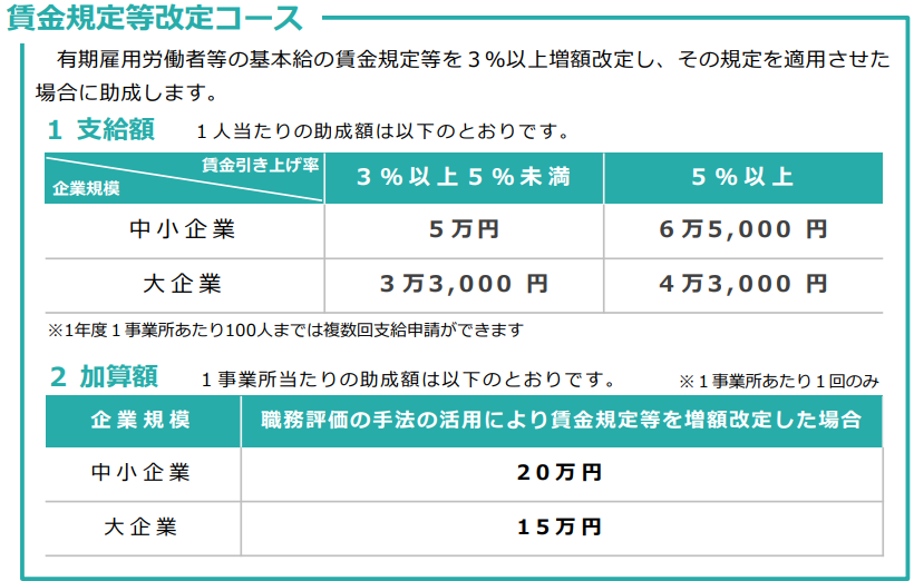 賃金規定等改定コース