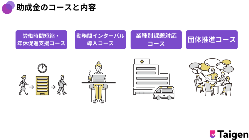 助成金にはコースがあります。労働時間短縮・年休促進支援コース
勤務間インターバル導入コース
業種別課題対応コース
団体推進コース