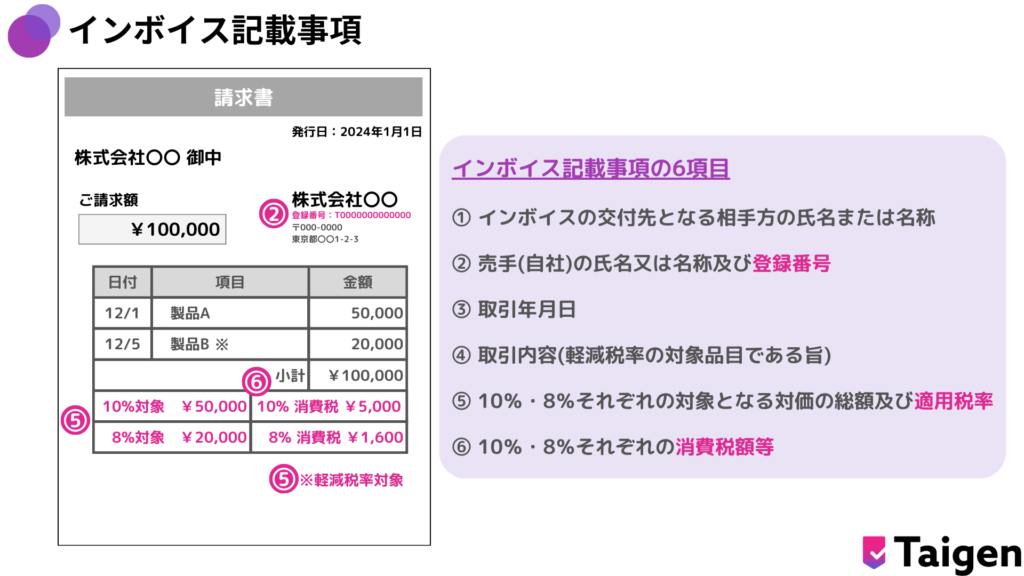 適格請求書インボイスの記載事項