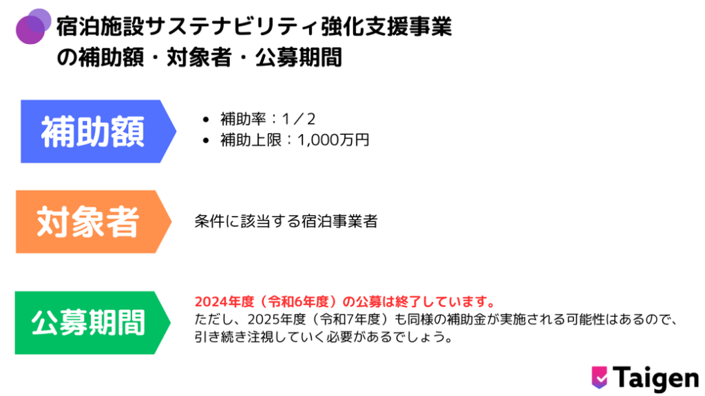 宿泊施設サステナビリティ強化支援事業 の補助額・対象者・公募期間