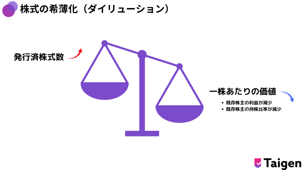 株式の希薄化（ダイリューション）