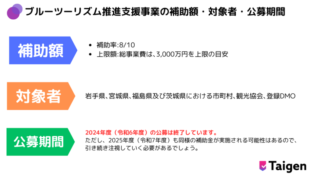 ブルーツーリズム推進支援事業の補助額・対象者・公募期間