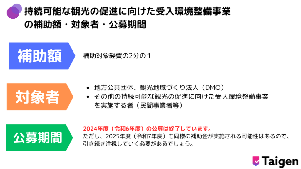 持続可能な観光の促進に向けた受入環境整備事業 の補助額・対象者・公募期間