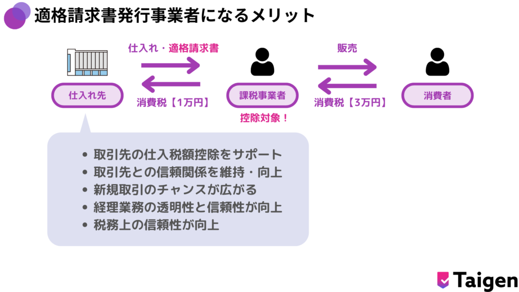 適格請求書発行事業者になるメリット