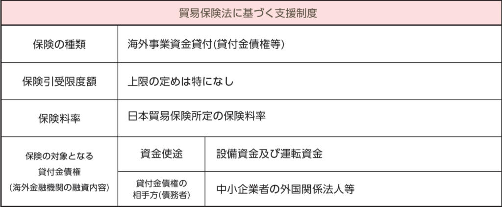 日本貿易保険（NEXI）の支援内容