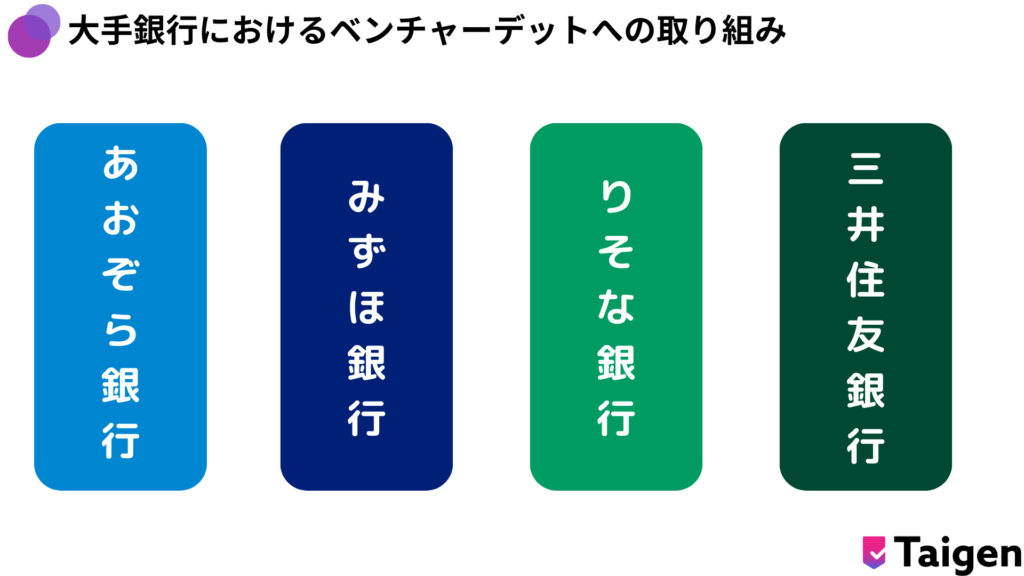 大手銀行におけるベンチャーデットへの取り組み