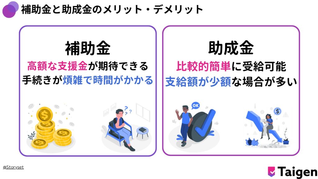 補助金
高額な支援金が期待できる
手続きが煩雑で時間がかかる
助成金
比較的簡単に受給可能
支給額が少額な場合が多い
