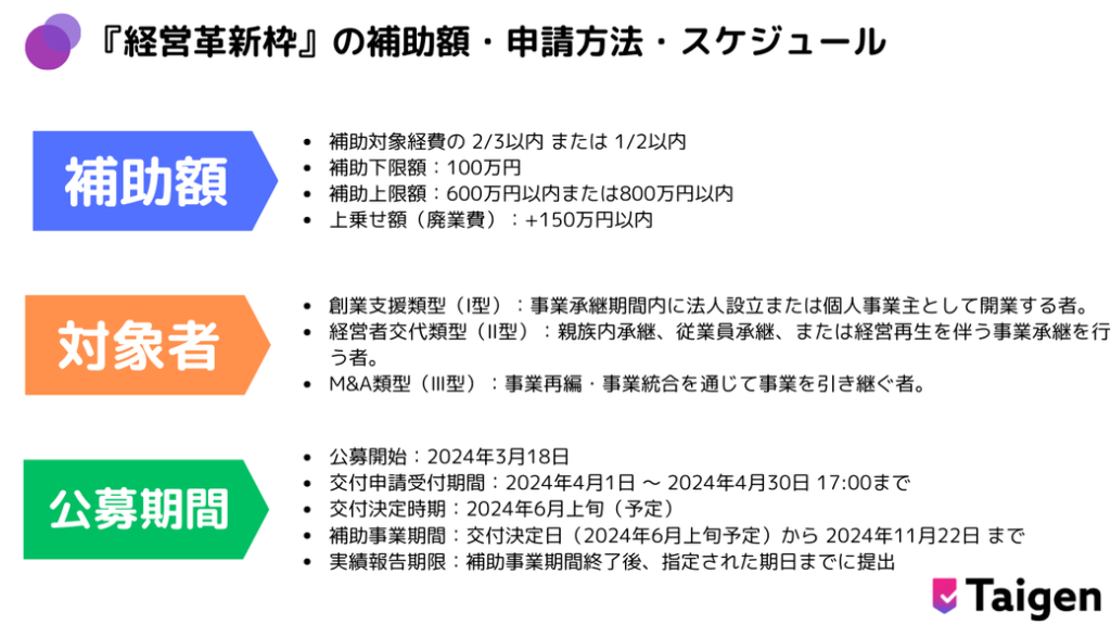 『経営革新枠』の補助額・申請方法・スケジュール