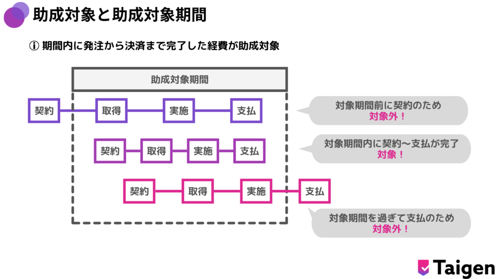 女性活躍のためのフェムテック開発支援・普及促進事業の助成対象と助成対象期間