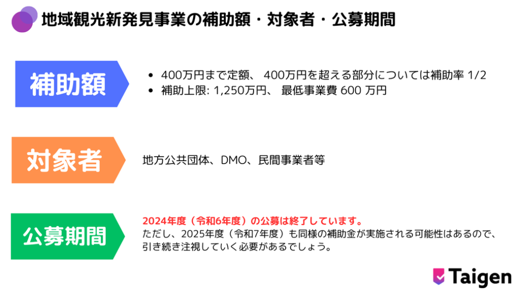 地域観光新発見事業の補助額・対象者・公募期間