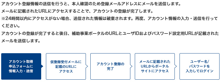 補助事業ポータルのアカウントを登録する