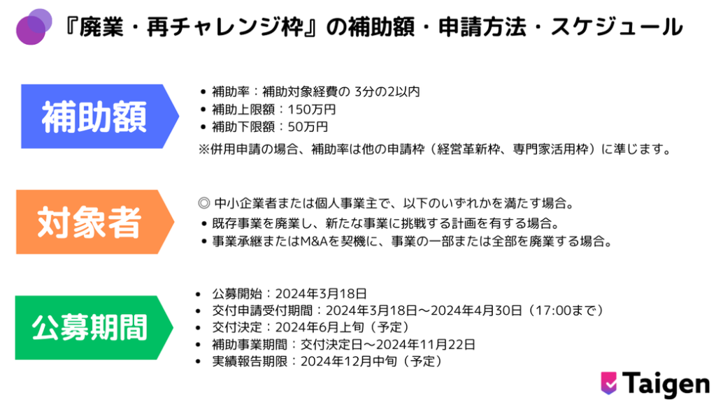 『廃業・再チャレンジ枠』の補助額・申請方法・スケジュール