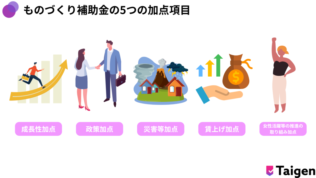 ものづくり補助金の5つの加点項目