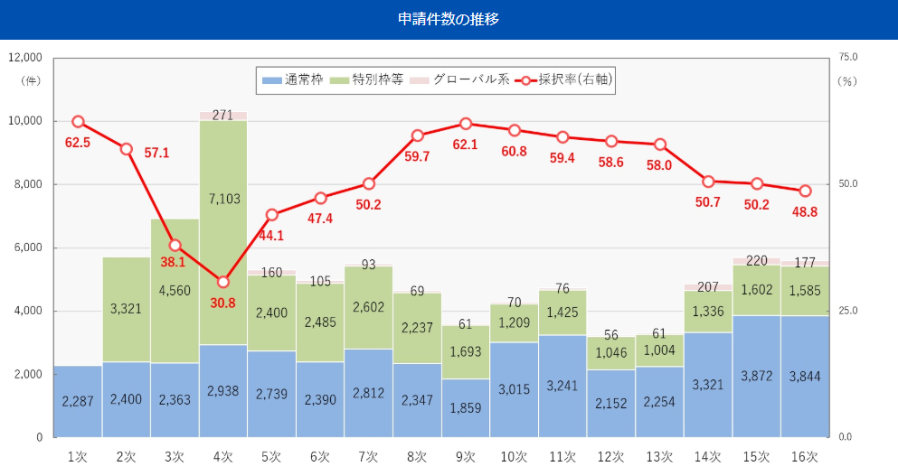 ものづくり補助金とは？革新的な製品・サービス開発・改善を支援する補助金