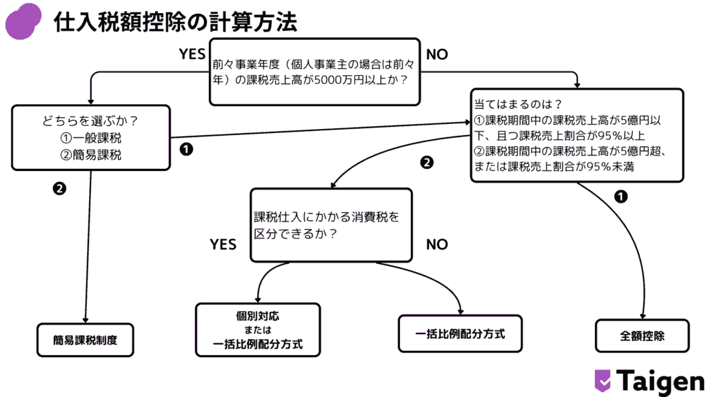 具体例で学ぶ計算プロセス