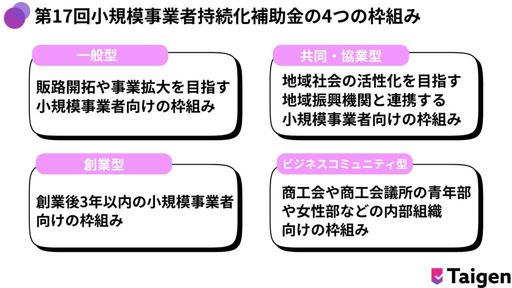 第17回小規模事業者持続化補助金の枠組みが4つに変更