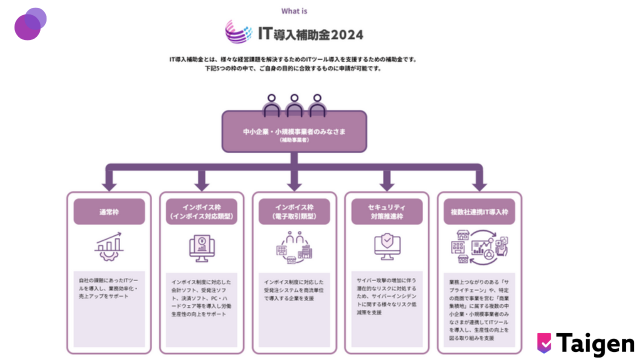 it導入補助金とは