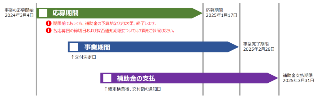 海外向けのローカライゼーションプロモーション支援_応募期間