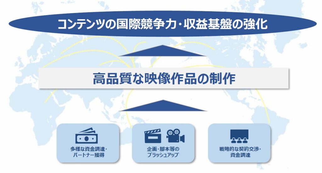 国内映像企画開発を行う事業（プリプロダクション支援）