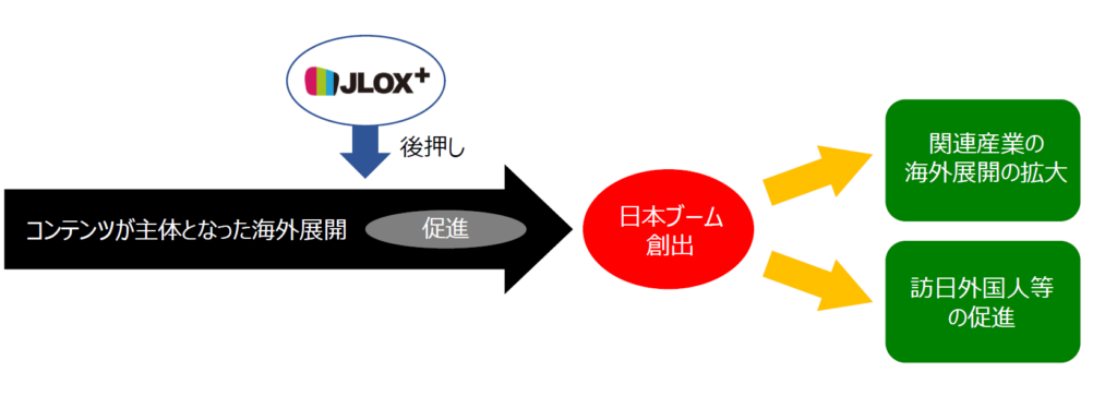 海外向けのローカライゼーションプロモーション支援