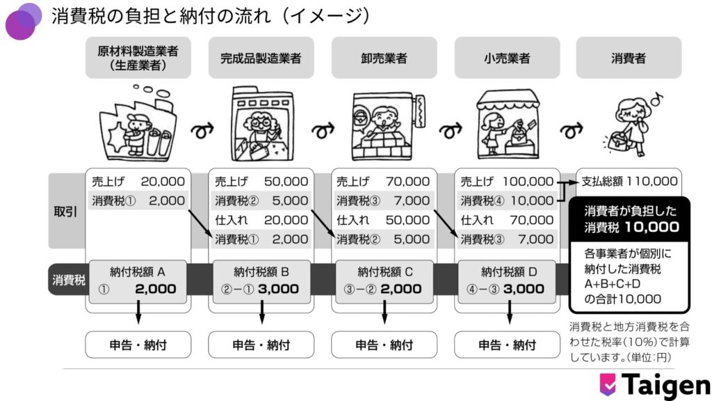 補助金における仕入控除税額とはなにか