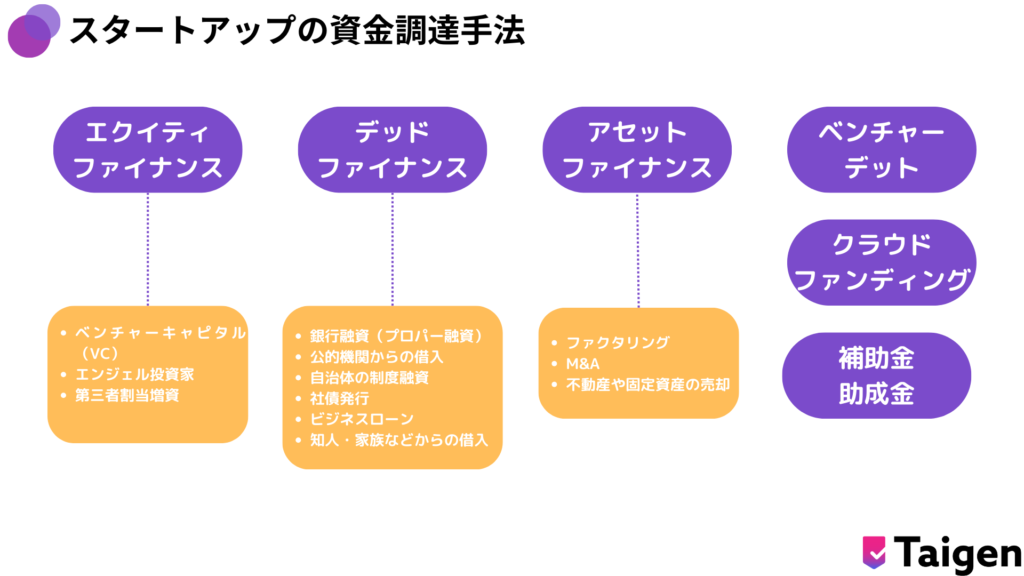 スタートアップ企業の資金調達方法