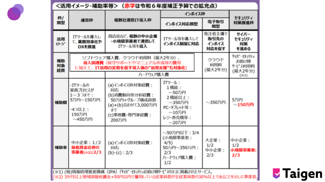 it補助金-変更点